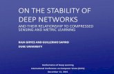 On the Fundamental Stability of Deep Networks · ON THE STABILITY OF DEEP NETWORKS RAJA GIRYES AND GUILLERMO SAPIRO DUKE UNIVERSITY Mathematics of Deep Learning International Conference