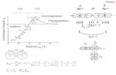 スライド 1 - 教職員一覧 · LDA calculation. Review. From molecular orbitals to band structures . 25 . Ligand-field theory. Coulomb interaction vs. Ligand field energy. 10Dq