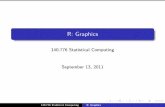 R: Graphicshji/courses/statcomputing/Graphics2.pdf · Graphics devices R can generate graphics on many types of devices: X11(), windows(), quartz() are default for UNIX, Windows,