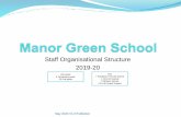 Staff Organisational Structure 2019-20...Staff Organisational Structure 2019-20 215 posts 6 Temporary posts 20 Link posts May 2020 V1.0 Published Key + Paediatric First Aid trained