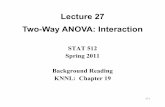 Lecture 27 Two-Way ANOVA: Interaction - Purdue Universityghobbs/STAT_512/Lecture_Notes/ANO… · Simple vs. Complex Interactions • An interaction is considered simple if we can