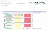 NutrEval Results Overview - Integrative Pediatrics and ... · organ meats, brewer's yeast, blackstrap molasses, spinach, milk & eggs. Pyridoxine - B6 10 mg 25 mg 50 mg B6 (as P5P)