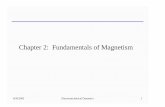Chapter 2: Fundamentals of Magnetismfrick/EE4220-EM_Dynamics/lecture2.pdf · Chapter 2: Fundamentals of Magnetism. 8/28/2003 Electromechanical Dynamics 2 Magnetic Field Intensity
