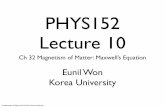 PHYS152 Lecture 10 - Eunil Wonparticle.korea.ac.kr/class/2005/phys152/phys152-32.pdf · 2005-10-24 · Fundamentals of Physics by Eunil Won, Korea University Magnetism and Electrons