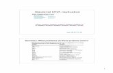 Bacterial DNA replicationmcb.berkeley.edu/courses/mcb110/ALBER/7.8.Exp.methods.pdf · DNA methods summary 1.Restriction enzymes cut at speciﬁc DNA sites. (N) 2.Vectors allow genes