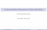 Latent Dirichlet Allocation for Topic Latent Dirichlet Allocation (LDA) Simple intuition (from David