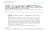 Ivyspring International Publisher Theranosticsclinical trials -18]. In this study, we found that [15 HCC expresses high levels of the cyclin-dependent kinase CDK1, which is associated