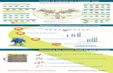 Peptide Mapping Infographic · Title: Peptide Mapping Infographic Subject: Infographic 72150 Keywords: ST72150; ST 72150; HRAM; MS; MS/MS; Mass Spectrometry; High Resolution Accurate