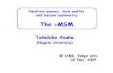 The νMSM - 東京大学The νMSM Takehiko Asaka (Niigata University) @ ICRR, Tokyo Univ. 02 Nov. 2007 Prologue: Physics beyond the MSM About 10 years ago …, zThere was no “convincing”