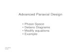 Phase Space • Delano Diagrams • Modify equations • Exampleecee.colorado.edu/~ecen5616/WebMaterial/17 Adv Paraxial Design.pdfDelano diagrams (y-y diagrams) A paraxial design tool