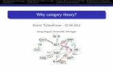 Why category theory? - · PDF file Why category theory? Daniel Tubbenhauer - 02.04.2012 Georg-August-Universit at G ottingen "" " % "" "" "" & ' ( The beginning of topology Categori