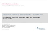 Comparison between test field data and Gaussian …...Environmental Modelling for RAdiation Safety II – Working group 9 Comparison between test field data and Gaussian plume model