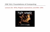 Lecture 24: NFAs, Regular expressions, and NFA DFA · regular expression – Build NFA – Convert NFA to DFA using subset construction – Minimize resulting DFA Theorem: A language