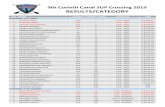 9th Corinth Canal SUP Crossing 2019 RESULTS/CATEGORYcorinthcanalsupcrossing.gr/wp-content/uploads/2019/09/... · 2019-09-24 · 14 ΔΗΜΟΣΧΑΚΗΣ ΛΟΥΗΣ 434 408 12'6" men