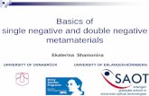 Basics of single negative and double negative metamaterialsesperia.iesl.forth.gr/~wip/lectures/pdfs/Shamonina.pdf · Basics of single negative and double negative metamaterials. Contents