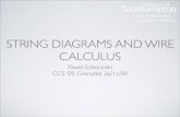 STRING DIAGRAMS AND WIRE CALCULUS€¦ · CALCULUS Pawel Sobocinski CCS ’09, Grenoble 26/11/09. PLAN OF TALK • String diagrams at work • Process calculi • Wire calculus. EQUIVALENCES