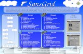 SansGrid - Portland State University · The goal of the SansGrid capstone is to demonstrate a working implementation of the SansGrid protocol. Team: Ashley Murray · Camille Huﬀman