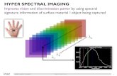 HYPER SPECTRAL IMAGING - XIMEA Gmbh...LINE-SCAN HSI Sensor design, XIMEA camera MQ022HG-IM-LS100-600-1000 ©imec Key specification Spectral resolution: 100 bands in 600-1000nm with