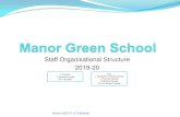 Staff Organisational Structure 2019-20fluencycontent2-schoolwebsite.netdna-ssl.com/File... · Harriet Selby-Cairns SSA Angel Little Apprentice SSA Megan Bennett+ SSA Hargreaves Class