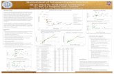 Rees SSSA Poster 2013 draft 5 - scisoc.confex.com€¦ · KTR B Columbia sandy loam 0-20 1 82 123 120 2. Effect of drying on NH4OAc-K (Figs. 3, 6, 7) • Change in NH4OAc-K was small