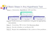5 Basic Steps in Any Hypothesis Testpeople.missouristate.edu/songfengzheng/Teaching/MTH545/notes20.pdf5 Basic Steps in Any Hypothesis Test Step 1: Determine hypotheses (H0 and Ha).