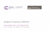 Analysis of Variance(ANOVA) · Analysis of Variance(ANOVA) Cancer Research UK { 10thof March 2020 D.-L. Couturier / R. Nicholls / M. Fernandes