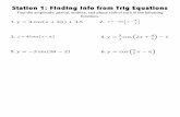 Station 1: Finding Info from Trig Equations ... 2014/04/08  · Station 1: Finding Info from Trig Equations Find the amplitude, period, midline, and phase shift of each of the following