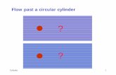 Cylinder 1 - 北海道大学ring-me.eng.hokudai.ac.jp/takeda/FluidDynamics1/Cylinder...Cylinder 4 Flow past a circular cylinder Reynolds number Viscosity µ(15 C) Air : 1.78x10-5 kg/ms