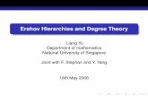 Ershov Hierarchies and Degree Theory - Nanjing Universityyuliang/tamc.pdf · Ershov Hierarchies and Degree Theory Liang Yu Department of mathematics National University of Singapore