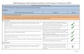 RP Implementation Plan 2017-2021 · 2020-04-28 · CWD Response Plan Implementation and Progress Summary: 2019 8 4/28/20 α Progress Status Deadline RP Implementation Plan 2017-2021