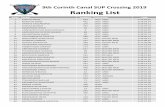 Ranking List - Corinth Canal SUP Crossingcor · PDF file 41 ΤΣΑΟΥΤΟΥ ΠΕΝΥ 351 12'6" master women 0:42'11.18 42 ΒΑΣΙΛΕΙΟΥ ΣΙΛΒΕΣΤΡΟΣ 524 12'6" young men