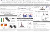 Targeted brain stimulation to modulate memory in humans ...memory.psych.upenn.edu/files/pubs/EzzyEtal16.poster.pdfFoundations of Human Memory / Suthana et al. (2012). NEJM Task Details:
