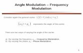Angle Modulation – Frequency Modulation · Amp 2 2 Amp 1 Amp 1 Amp 0 ( )cos( 2 ) ( )cos( 2 ) ... • Hz per Volt is the V/F modulator, gradient or Frequency Conversion Factor, per