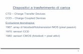 Dispositivi a trasferimento di caricareggiani/Sensori a stato... · Il CCD funziona come: Æun rivelatore d’immagini (sensore ottico) Æun registro a scorrimento (memoria seriale)