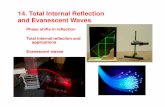 14. Total Internal Reflection and Evanescent Waves...Total Internal Reflection n i n t k i k t θ i θ t E i E t Interface Snell’s Law: sin sinn n i i t tθ θ= Solve for θ t :