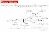 Nuclear Reactionskouichi.hagino/lectures/... · reaction. a. a. a. A. gs ... event rate (the number of event per unit time per target nucleus): proportional to the incident flux.