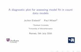 A diagnostic plot for assessing model t in count data modelsdma0je/Talks/iwsm_je16.pdf · Plausibility intervals for N(k) I Knowing the distribution of N(k), one can derive intervals