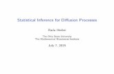 Statistical Inference for Diffusion · PDF file Ergodicity, LLN, CLTs Statistical inference for SDEs (high frequency data) Statistical inference for SDEs (discrete data) Numerical