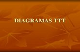DIAGRAMAS TTT - UNAMdepa.fquim.unam.mx/amyd/archivero/4.1TTT_33935.pdf · DIAGRAMAS TTT . RAPIDEZ DE NUCLEACIÓN Habiendo desarrollado las expresiones de radio crítico y energía