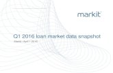 Q1 2016 loan market data snapshot - cdn.ihsmarkit.com · Q1 2016 loan market data snapshot Markit \ April 1 2016 \ 2 Q1 2016 Markit loans data snapshot —Index trend —Pricing trend