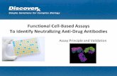 Functional Cell-Based Assays To Identify Neutralizing Anti ... Assay Principle and Validation . Enzyme