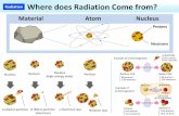 Where does Radiation Come from? ... 2003/01/01 آ  1010 108 106 104 102 1 10-2 10-4 10-6 10-8 10-10 10-12