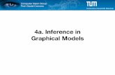 4a. Inference in Graphical ModelsMachine Learning for Computer Vision Summary • Undirected Graphical Models represent conditional independence more intuitively using graph separation