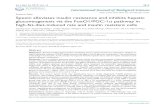Research Paper Spexin alleviates insulin resistance and ... 

Research Paper Spexin alleviates insulin resistance and ... ... p