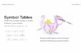 Symbol hendren/520/2016/slides/symbol.pdfآ  COMP 520 Winter 2016 Symbol tables (1) Symbol Tables COMP