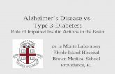Alzheimer’s Disease vs. Type 3 Diabetes · 2006-04-20 · Acetylcholine deficiency and loss of cholinergic neurons. Fundamental Problems Behind ... Gene mutations, oxidative stress