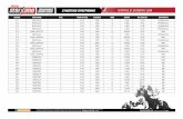 ΤΕΑΡΗΣοκΡ ΗτΡωτβρρβ ΤΕΤΑΡΤΗΣ 31 οκτωβριου 2018media.pamestoixima.gr/file/HR_31102018_final.pdf · GREYVILLE Επίπεδη Race 4 MOBILE BETTING