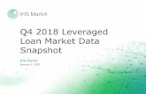 Q4 2018 Leveraged Loan Market Data Snapshotcdn.ihs.com/www/pdf/0119/IHS Markit Leveraged Loan Data Snapshot Q4 2018.pdf2.0 US CLO BB Spreads 2016 vs. 2018 2018 closed with a record