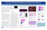 P341 Comparison of Flow Cytometry and High Content ......Spotfire visualisation of cell phenotype classification based on α-Actinin and GATA4 expression. Figure 7: Analysis of Effect
