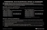 POWERFOIL X3.0 ELECTRICAL SPECS & DIAGRAMS · PDF file PFX3-16 16 ft (4.9 m) PFX3-18 18 ft (5.5 m) PFX3-20 20 ft (6.1 m) PFX3-24 24 ft (7.3 m) POWERFOIL X3.0 ELECTRICAL SPECS & DIAGRAMS